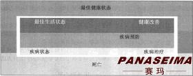 商用跑步機(jī)